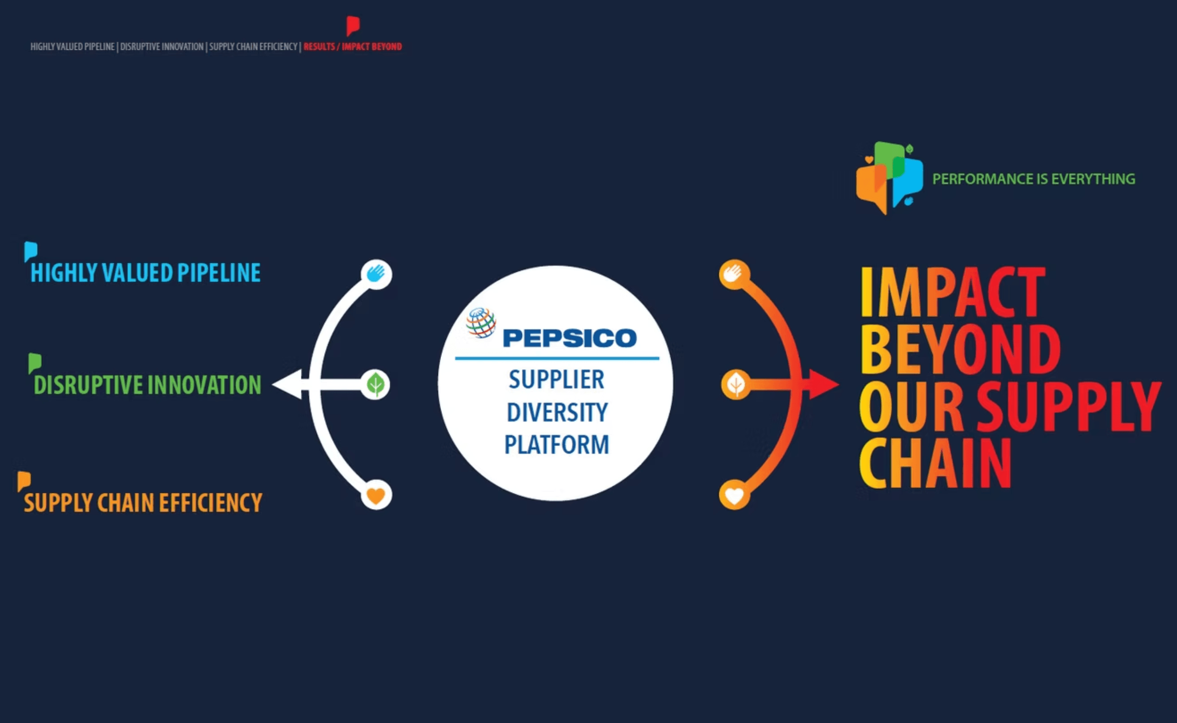 PepsiCo® creative work, piece 2